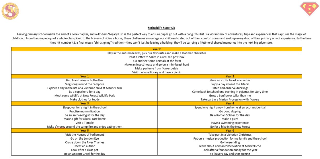 An image of 42 things the children will do before the finish primary school