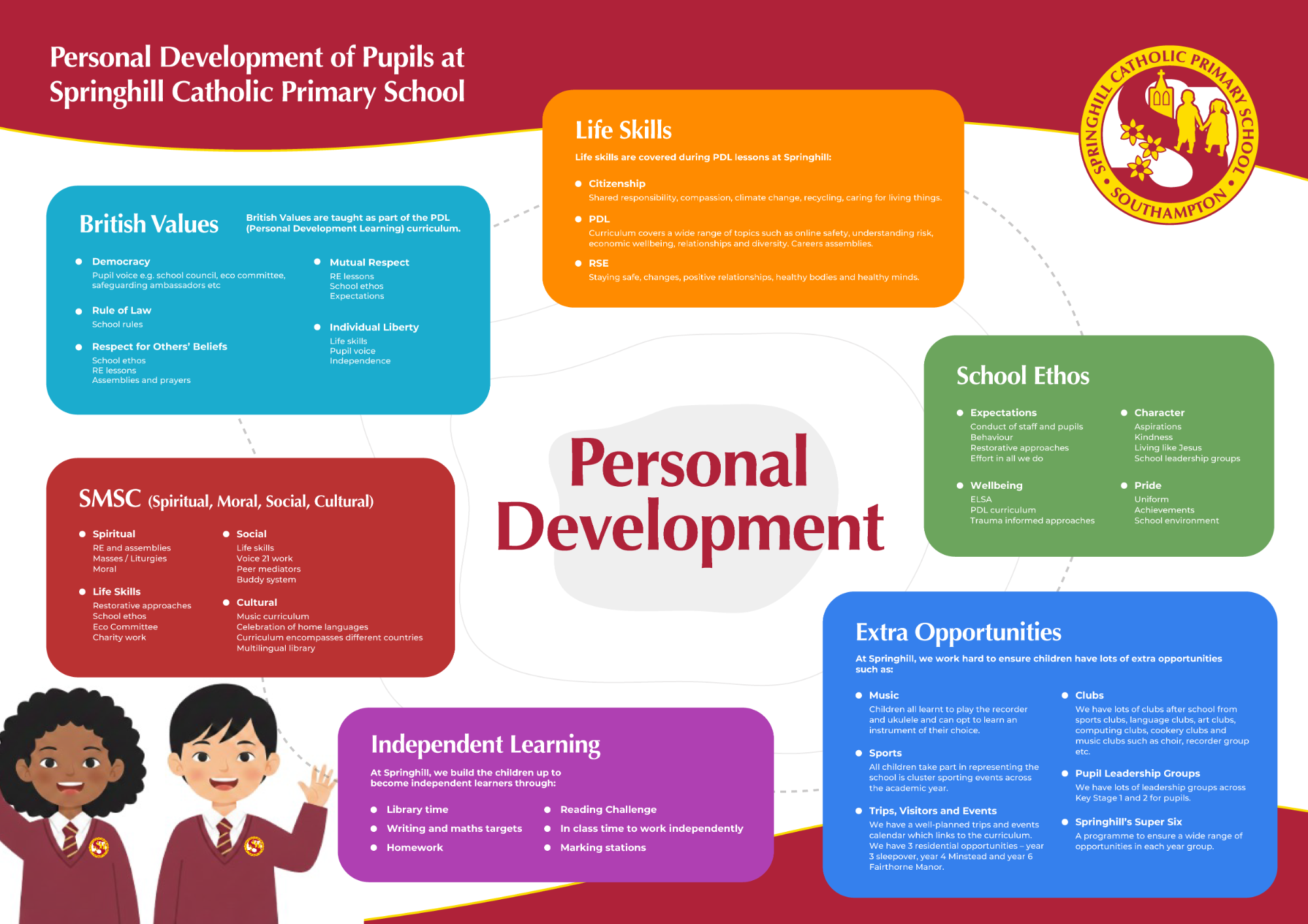 An image depicting all the areas of personal development at Springhill